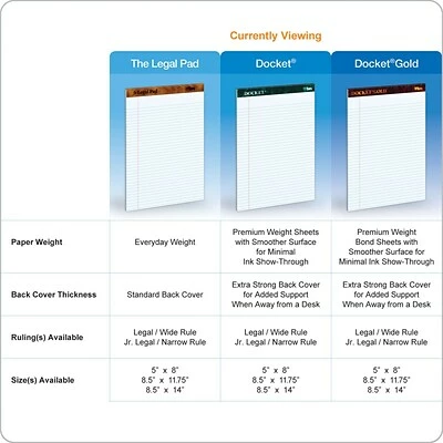 Wholesale 😉 Tops® The Legal Pad™ TOPS Legal Notepads, 8.5" X 11.75", Wide, White, 50 Sheets/Pad, 12 Pads/Pack (TOP 7533) 👏 6 Wholesale 😉 Tops® The Legal Pad™ TOPS Legal Notepads, 8.5" X 11.75", Wide, White, 50 Sheets/Pad, 12 Pads/Pack (TOP 7533) 👏 - Image 5